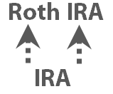 undo-roth-ira-conversion