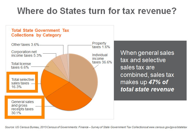 sales-tax-compliance