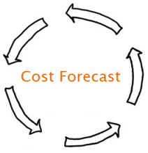 business-cost-forecast-2015